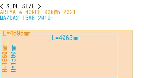 #ARIYA e-4ORCE 90kWh 2021- + MAZDA2 15MB 2019-